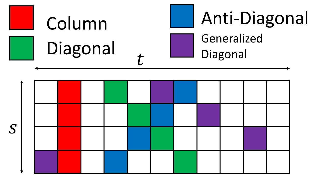 Does Pigeonhole Degrade Gracefully? – Theory Dish
